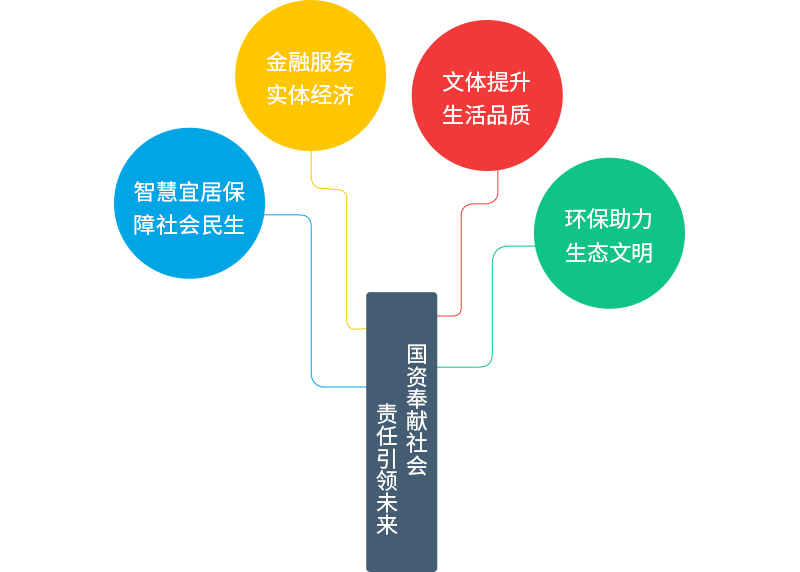 云顶国际官方网站