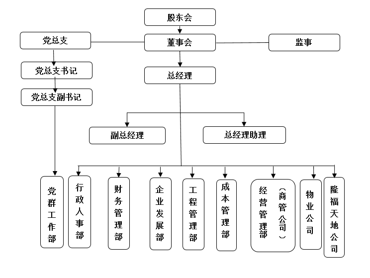 云顶国际官方网站