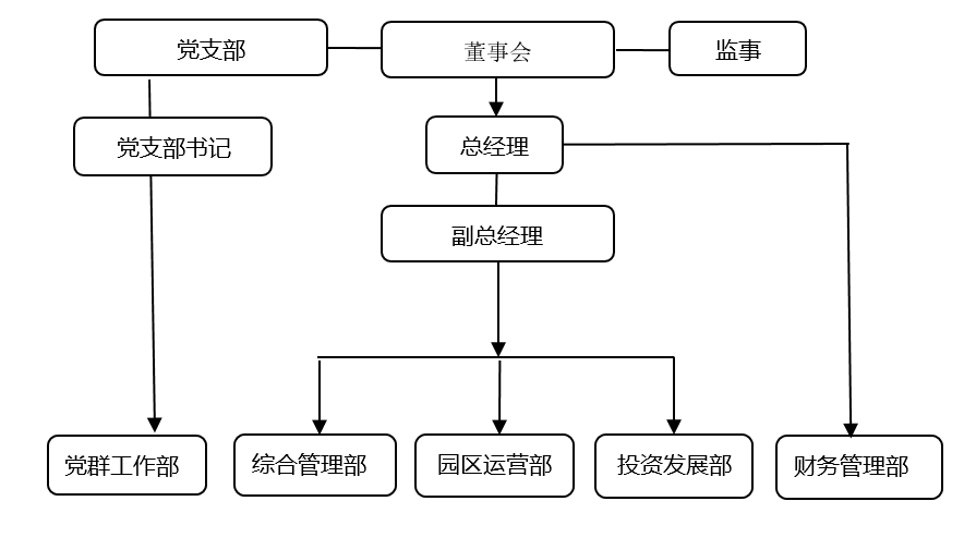 云顶国际官方网站