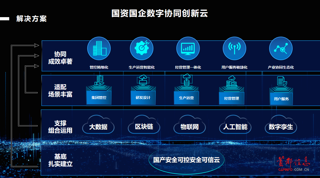 云顶国际官方网站